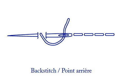Backstitch for Embroidery.