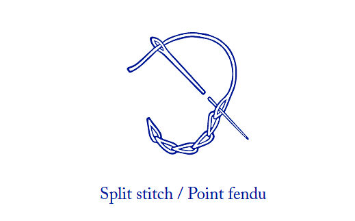 Split stitch for embroidery.